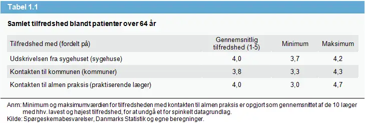 Tabel over den samlede tilfredshed blandt patienter over 64 &aring;r